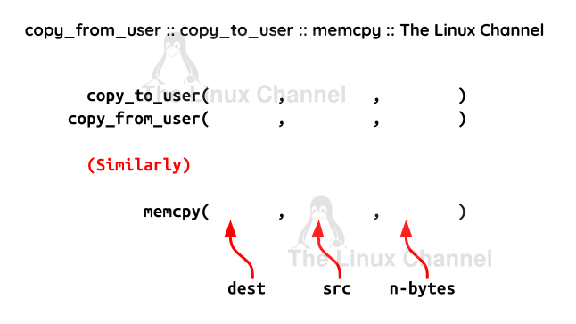 copy_from_user() and copy_to_user() vs memcpy()